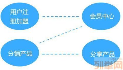 鈦谷文化排位制度開發