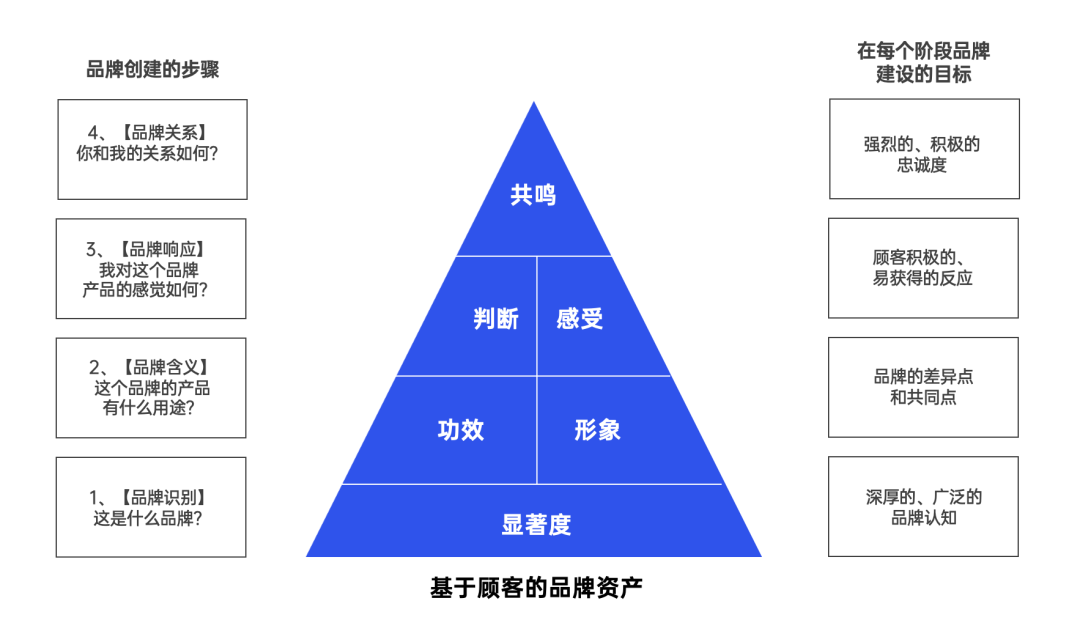 2022策略人必知 58個營銷模型在平面設(shè)計中的創(chuàng)新應(yīng)用