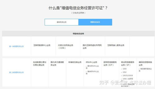 外商投資電信業(yè)務(wù)準(zhǔn)入政策解析