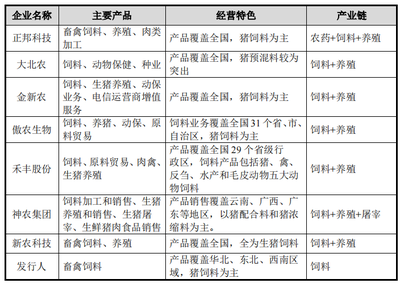 邦基科技擴(kuò)張爭(zhēng)議 產(chǎn)能過(guò)剩背景下募資再建，業(yè)務(wù)跨界引發(fā)市場(chǎng)擔(dān)憂
